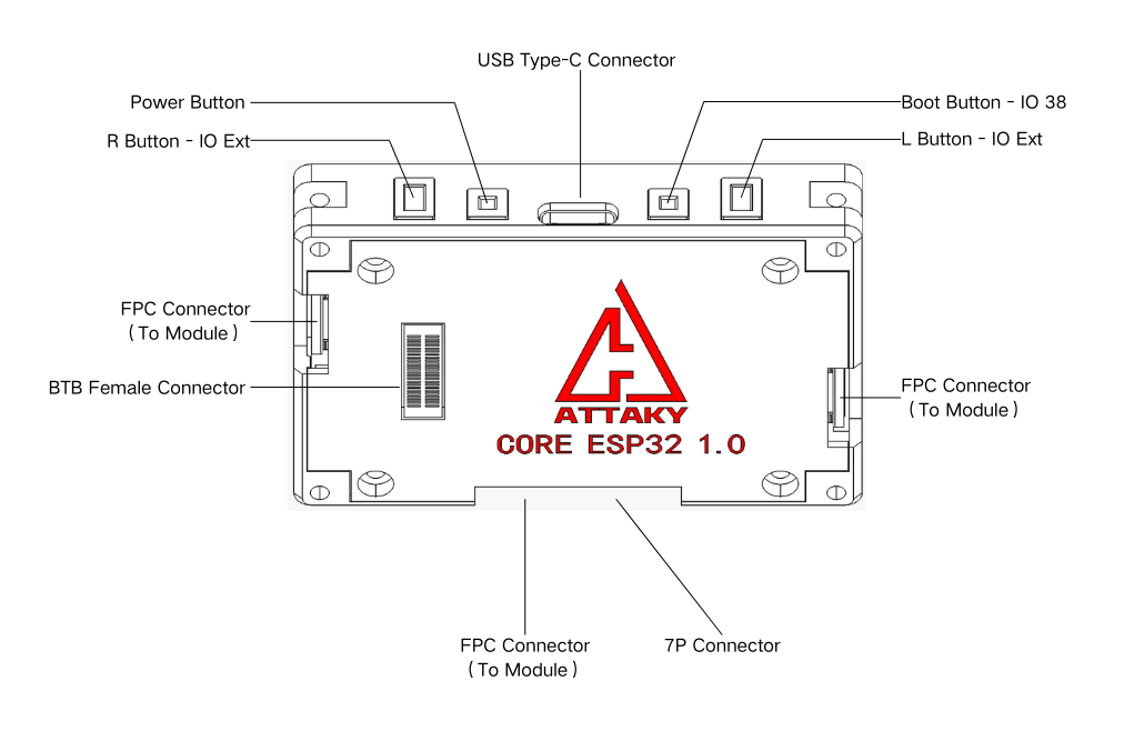 Back — the BTB female connector, the FPC connectors to other modules on the left, right, and bottom, the 7-pin connector, and the top buttons