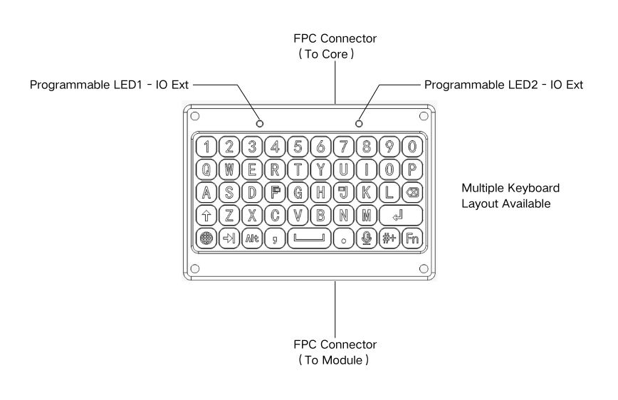 Front — labelled QWERTY key layout, the two programmable status LEDs, and the FPC connectors to the Core and to the next module
